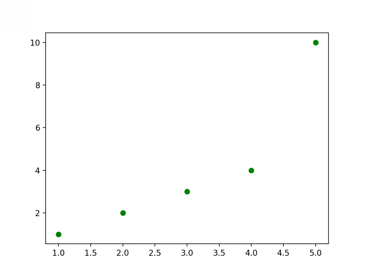 Matplotlib scatterplot