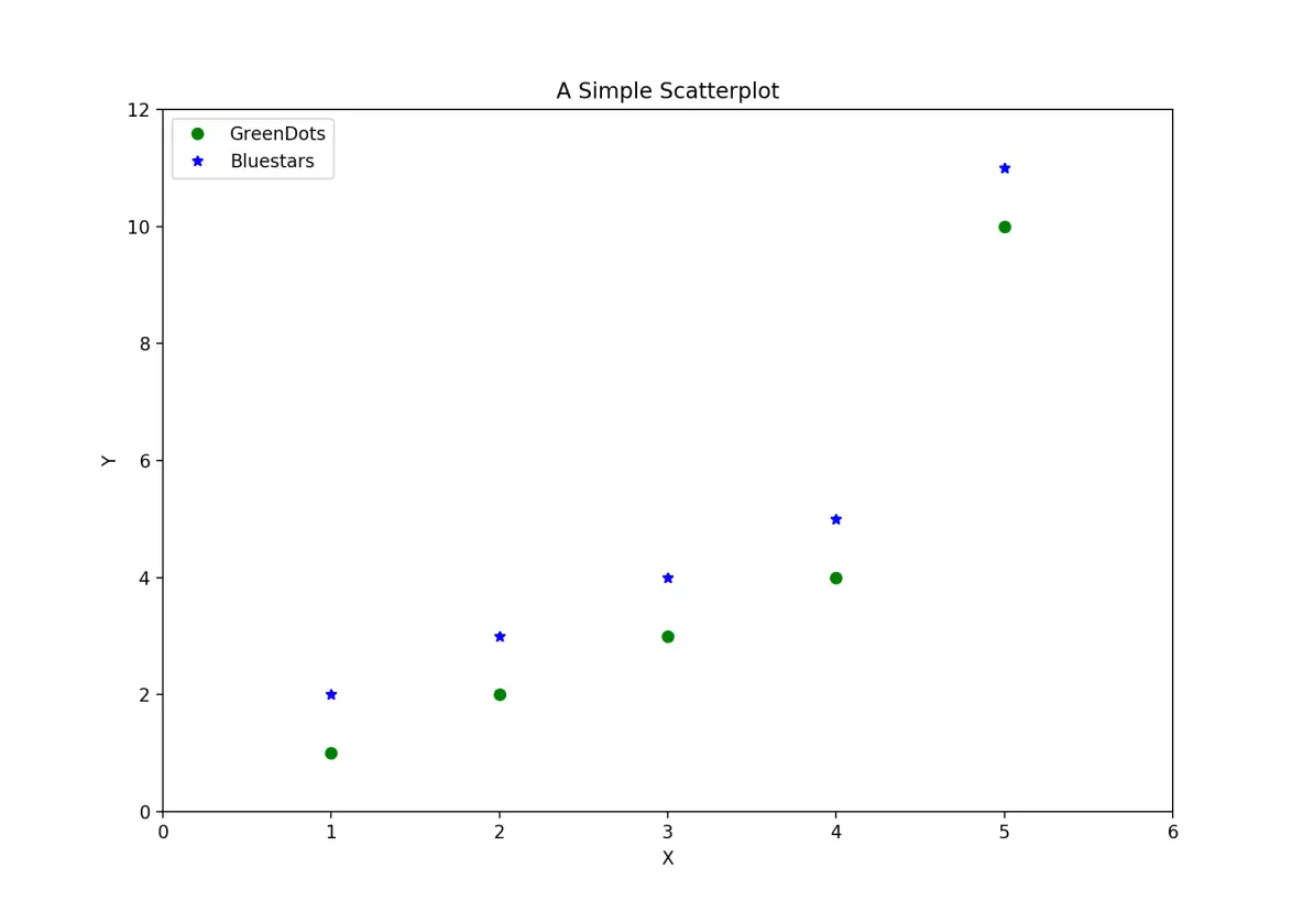 Matplotlib scatterplot large