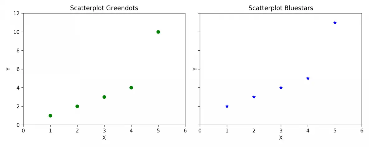 Matplotlib double scatterplot