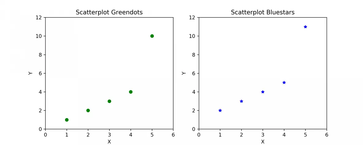 Matplotlib double scatterplot