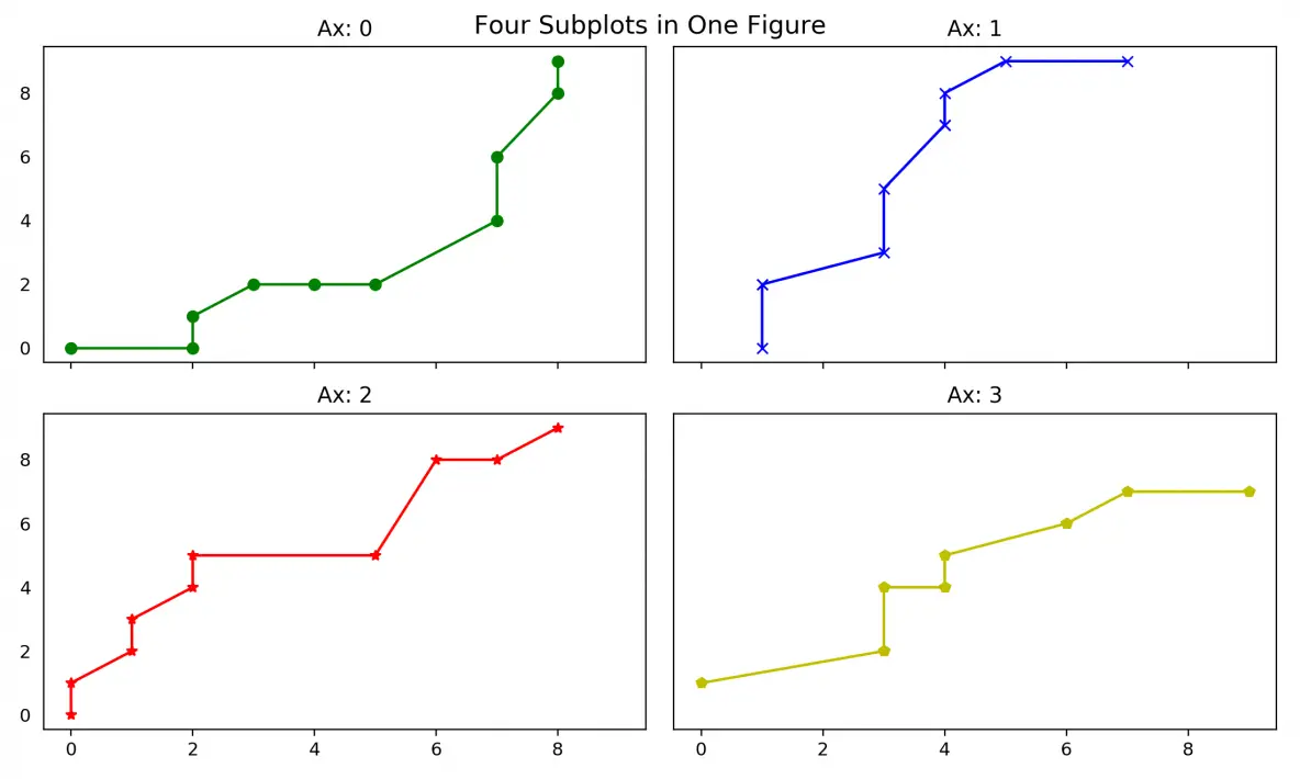 Matplotlib subplots