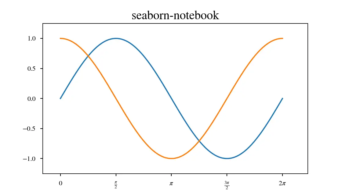 seaborn-notebook