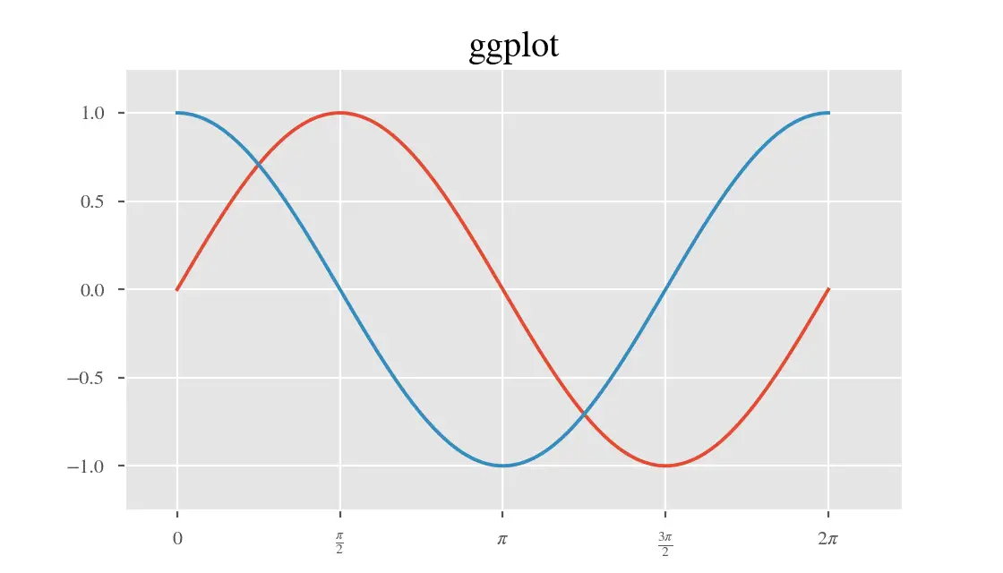 ggplot