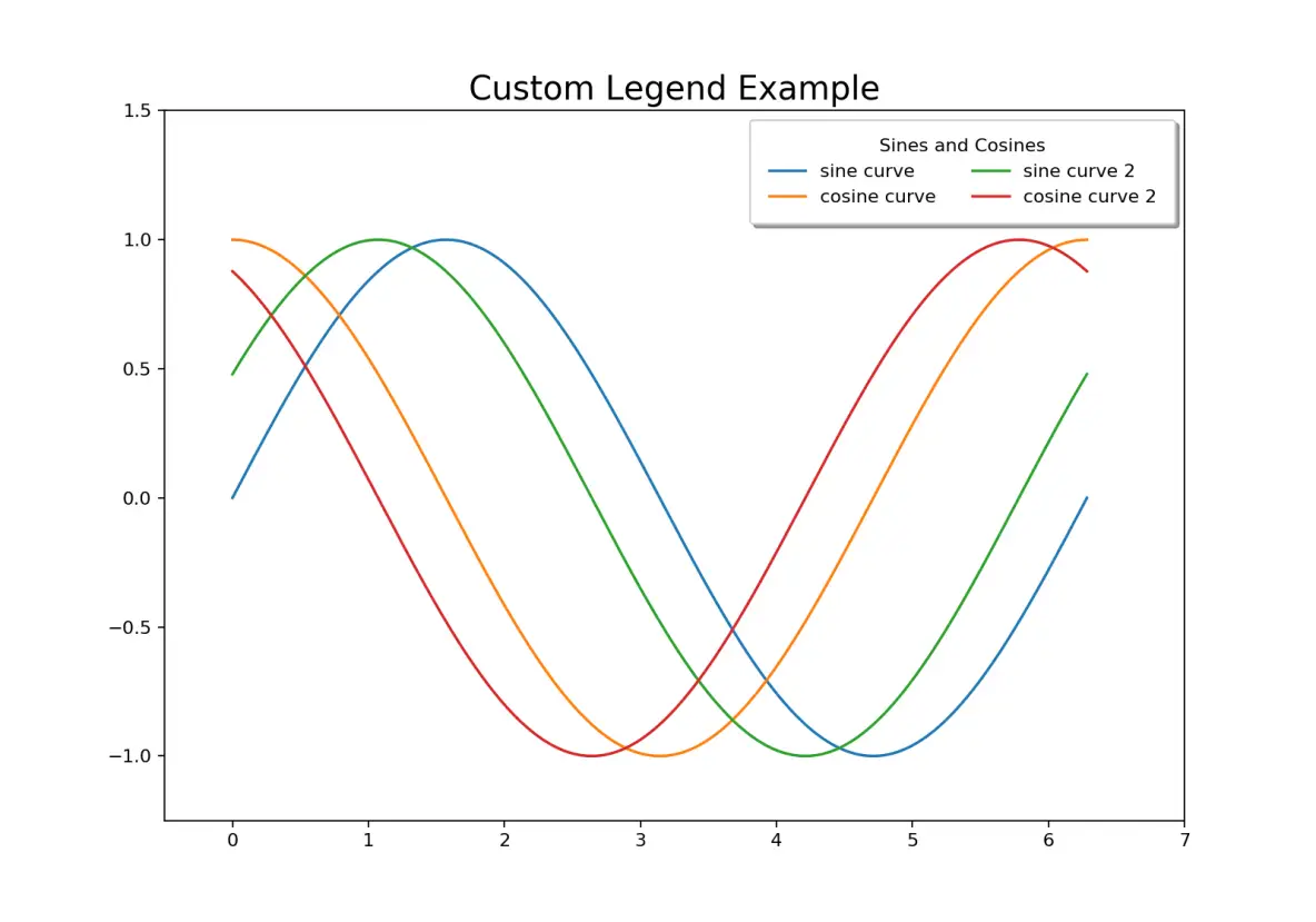 Customize Legend in Matplotlib