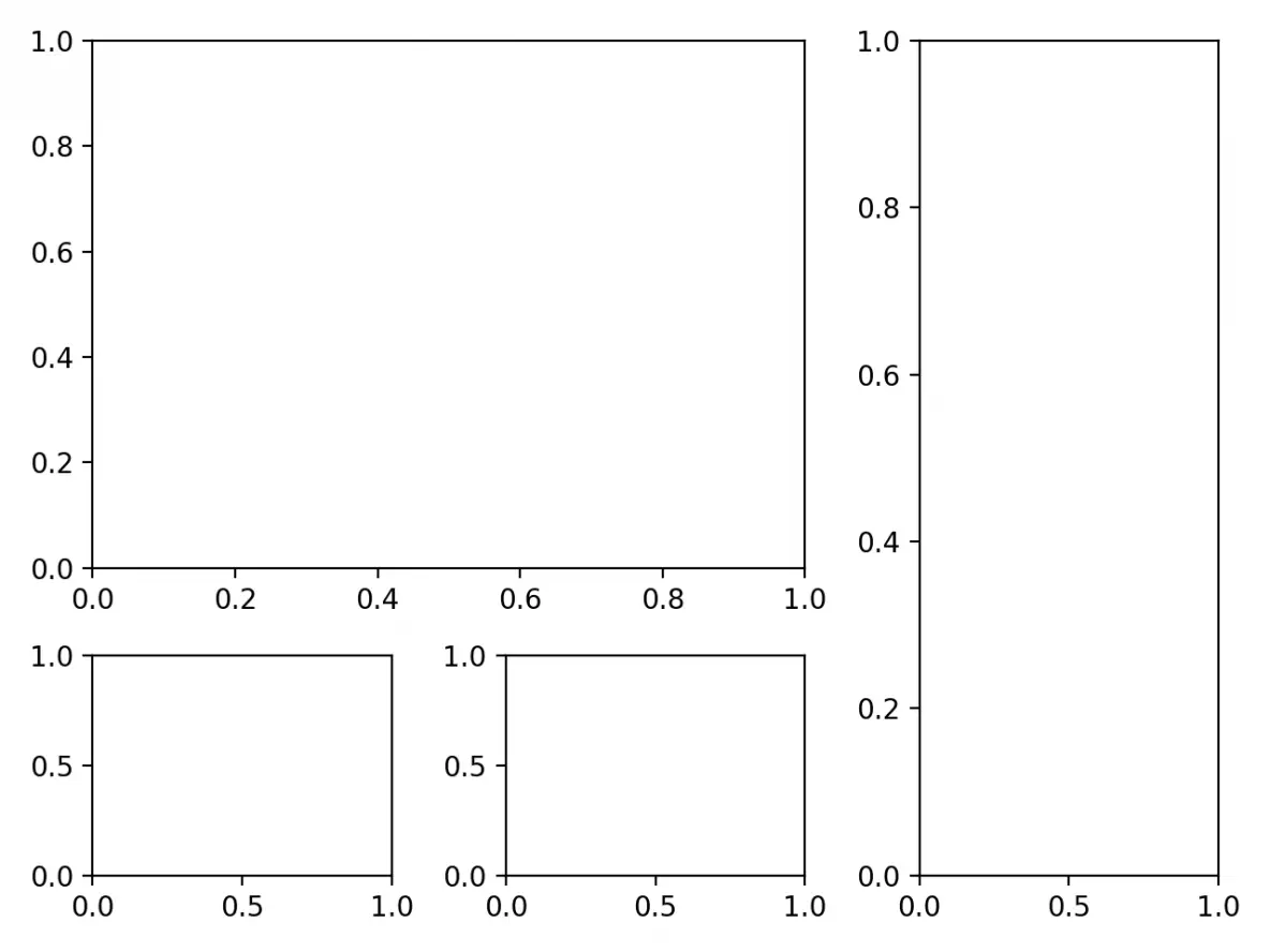 Matplotlib Custom Layout with subplot2grid