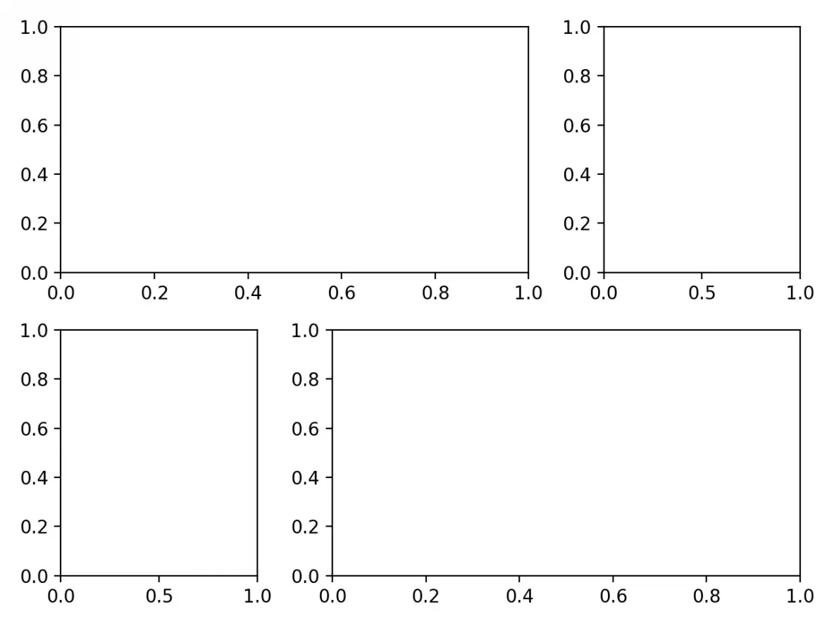 Matplotlib Custom Layout - Gridspec