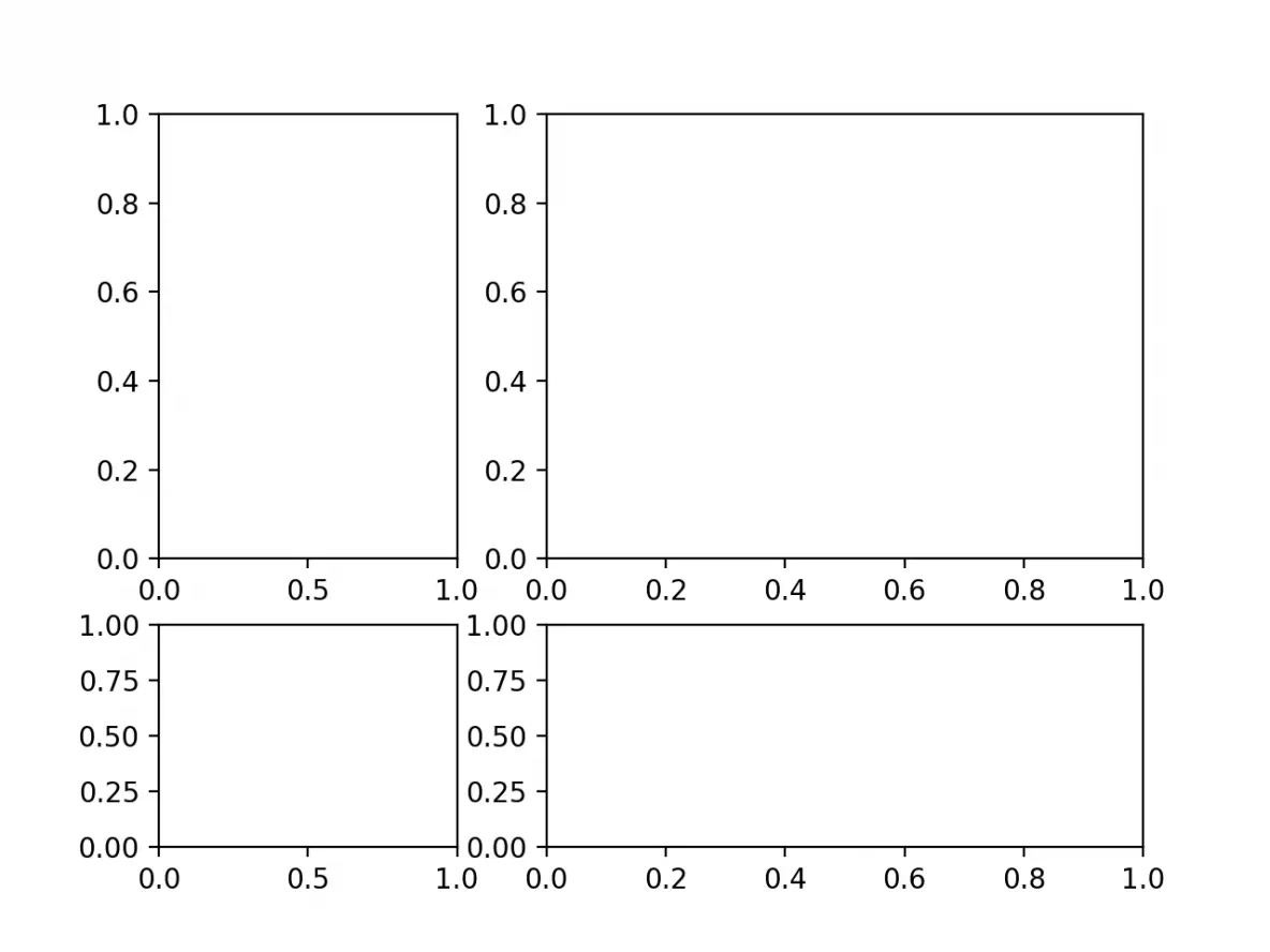 Matplotlib Custom Layout