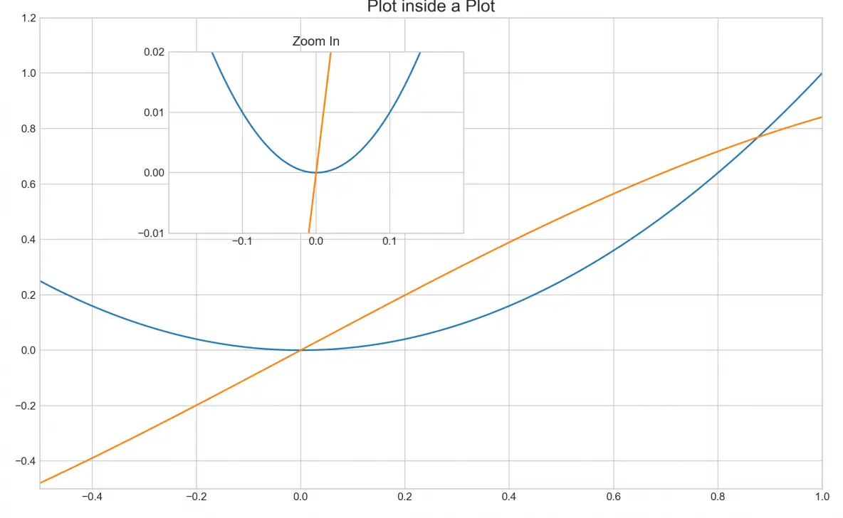 Plot inside a plot