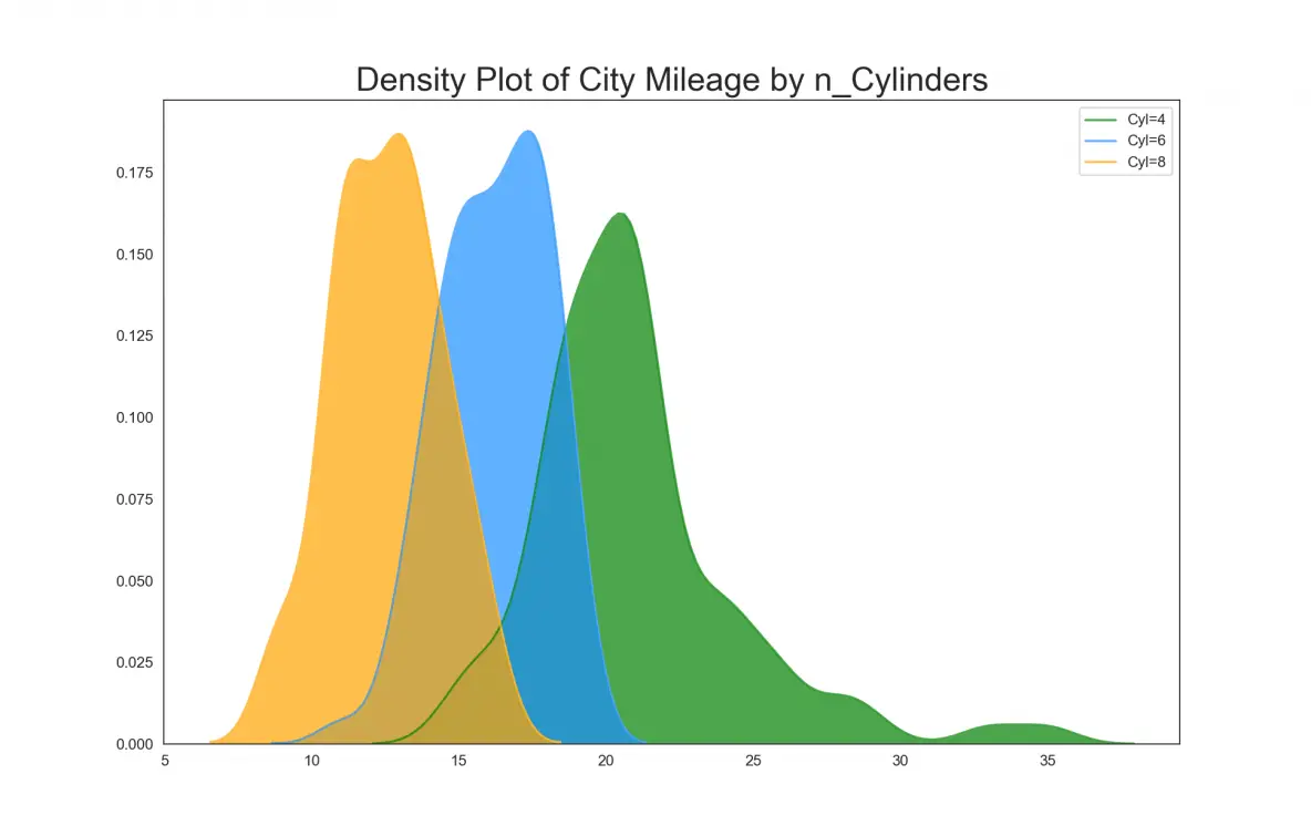 Density Plots in Matplotlib