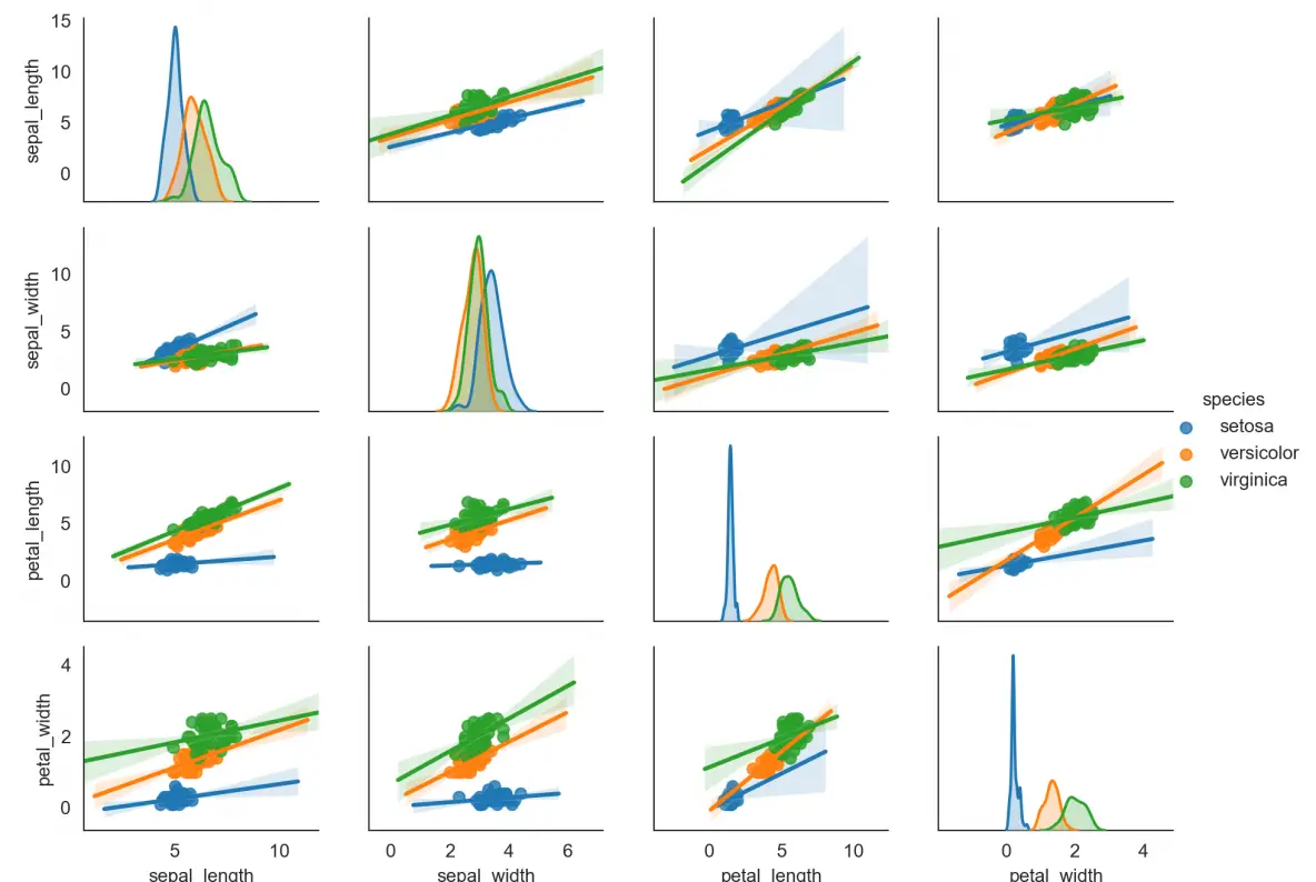 Pairplot - Seaborn