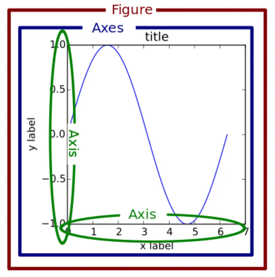 Matplotlib Structure